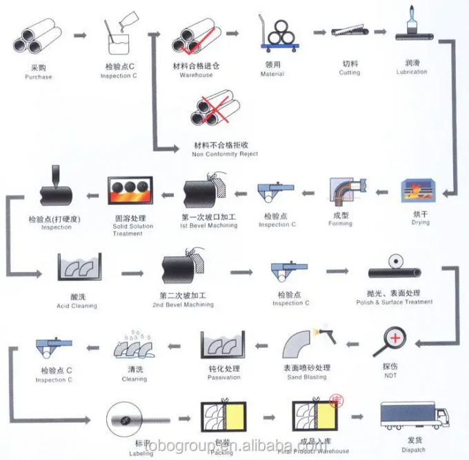রেফ্রিজারেশনের জন্য তামা নিকেল পাইপ C30600 90/10 70/30 কাস্টমাইজড আকার 9