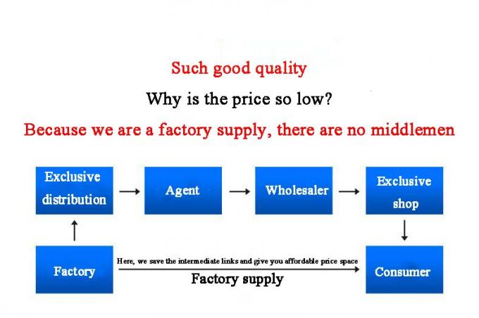 তামা নিকেল 70/30 সিউমলেস পাইপ ASTM B466 C71500 CuNi ওয়েল্ডড পাইপ 7