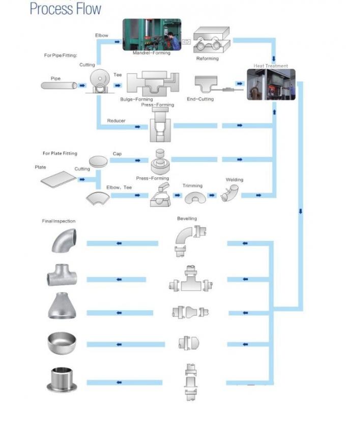 2'' SCH40 পাইপ ফিটিং টি ইউএনএস S31803 সমান / হ্রাসকারী টি তামা নিকেল সমান টি 9