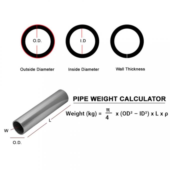 কাস্টম নিকেল সিউমলেস পাইপ 6-12 মিটার যথার্থ প্রকৌশল জন্য 1