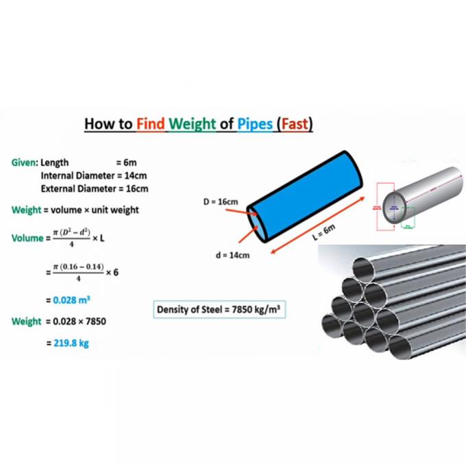 কাস্টম নিকেল সিউমলেস পাইপ 6-12 মিটার যথার্থ প্রকৌশল জন্য 2