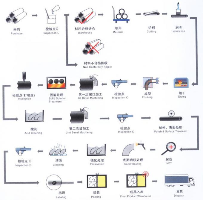 METAL Cu Ni 9010 RA OD57 2 INCH PN10 PN16 WN SO BL ফ্ল্যাঞ্জ কপার ব্রাস CuNi ফ্ল্যাঞ্জ 9